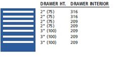 MP0600-0701F - Lista MP Cabinet Combination