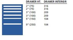 MP0750-0602FA - Lista MP Cabinet w/ Drawer Layouts