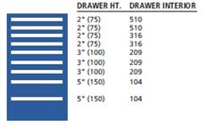 MP0900-0901FA - Lista MP Cabinet w/ Drawer Layouts