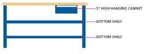 PS6000-BTS4830 - Lista Packing Bench Combination