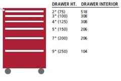 ST0900-0603FA-M - Lista ST Mobile Cabinet w/ Drawer Layouts