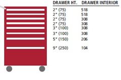 ST0900-0803FA-M - Lista ST Mobile Cabinet w/ Drawer Layouts