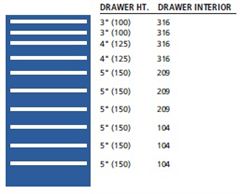 ST1350-1001FA - Lista ST Cabinet w/ Drawer Layouts