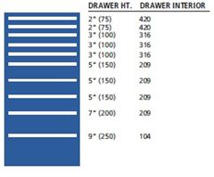 ST1350-1002FA - Lista ST Cabinet w/ Drawer Layouts