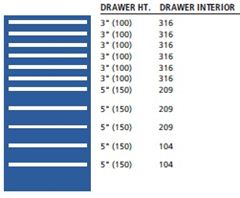 ST1350-1101F - Lista ST Cabinet Combination