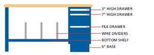 PS6300-BTS7230 - Lista Packing Bench Combination