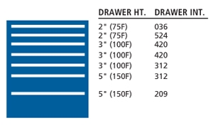 SC0750-0703F - Lista SC Cabinet Combination