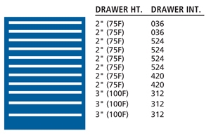 SC0900-1101F - Lista SC Cabinet Combination