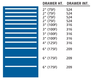 SC1350-1204F - Lista SC Cabinet Combination