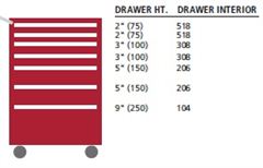 ST0900-0704FA-M - Lista ST Mobile Cabinet w/ Drawer Layouts