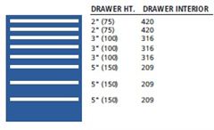 ST0900-0802FA - Lista ST Cabinet w/ Drawer Layouts