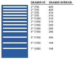 ST1350-1201FA - Lista ST Cabinet w/ Drawer Layouts